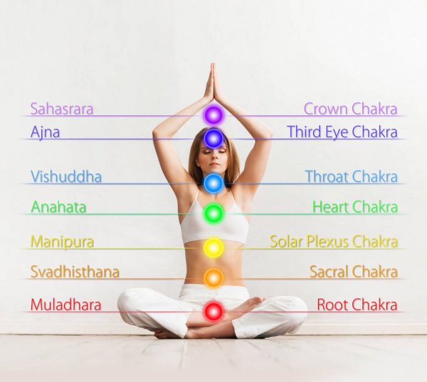 Meditación con Chakras 2 meditacion con chakras